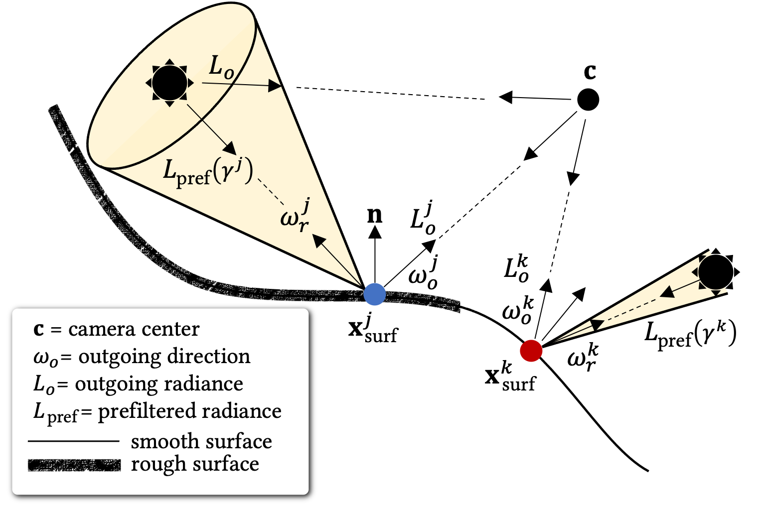 IBL-NeRF: Image-Based Lighting Formulation of Neural Radiance Fields